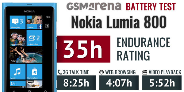 تست و عملکرد باتری نوکیا لومیا Nokia Lumia 800 BV-5JW