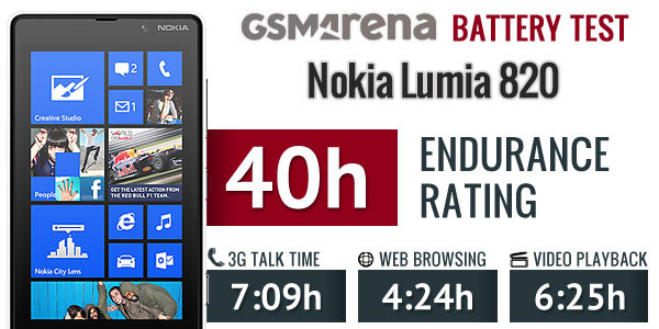 تست و عملکرد باتری لومیا Nokia Lumia 820 BP-5T