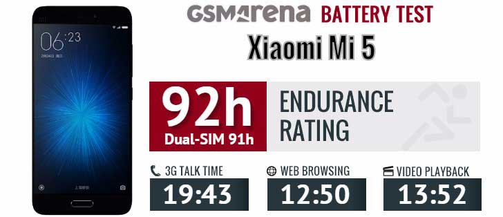 تست و عملکرد باتری شیائومی Xiaomi Mi 5 BM22