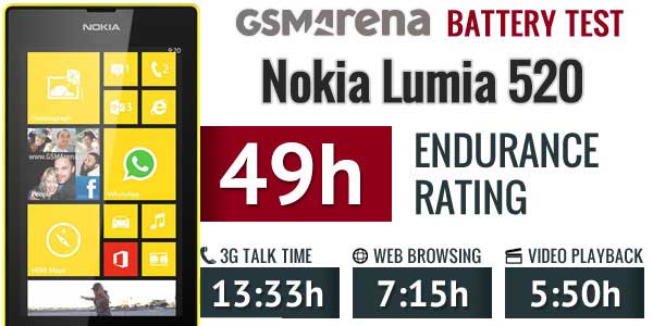 تست و عملکرد باتری اصلی نوکیا Nokia Lumia 520 BL-5J