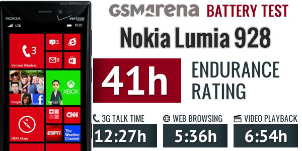 تست و عملکرد باتری نوکیا لومیا Nokia Lumia 928 BV-4NW