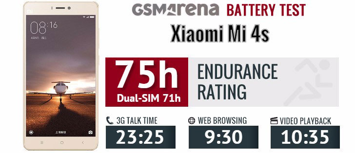 تست و عملکرد باتری شیائومی Xiaomi Mi 4S BM38