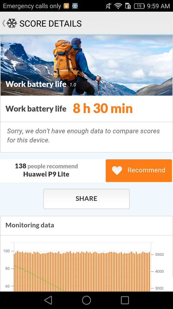 باتری اصلی گوشی هوآوی Huawei P9 Lite