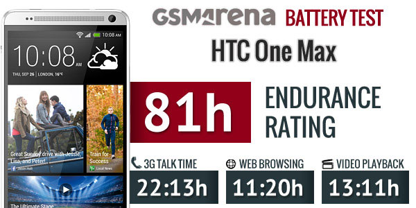 تست و عملکرد باتری اچ تی سی HTC One Max B0P3P100