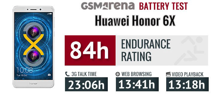 تست و عملکرد باتری هوآوی Huawei Honor 6X +HB386483ECW
