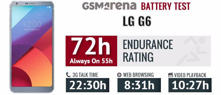 تست و عملکرد باتری ال جی LG G6 BL-T32