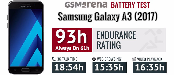 تست و عملکرد باتری تقویت شده سامسونگ Samsung Galaxy A3 2017 EB-BA320ABE