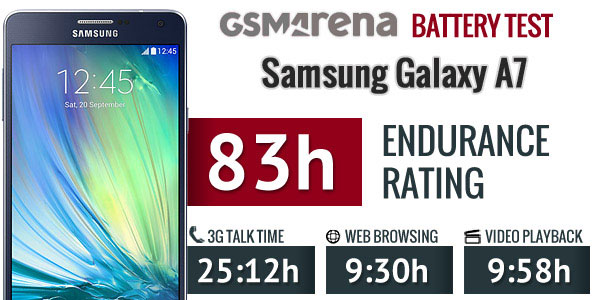 تست و عملکرد باتری تقویت شده سامسونگ Samsung Galaxy A7 EB-BA700ABE