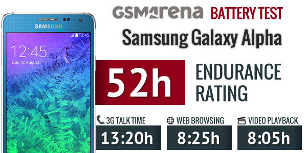 تست و عملکرد باتری سامسونگ Samsung Galaxy Alpha EB-BG850BBE