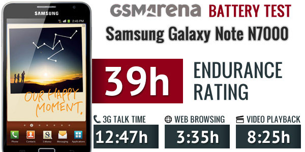 تست و عملکرد باتری سامسونگ Samsung Galaxy Note N7000 EB615268VU