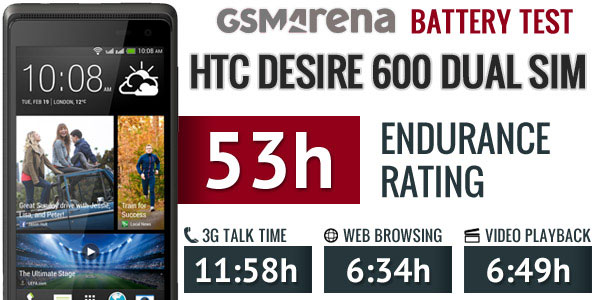 تست و عملکرد باتری اصلی اچ تی سی HTC Desire 600 BM60100