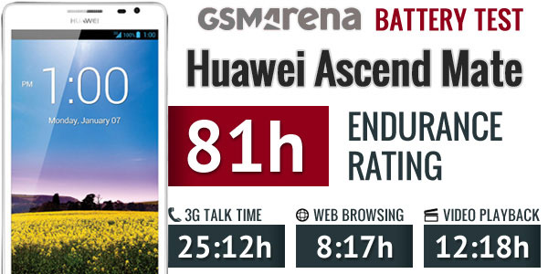 تست و عملکرد باتری هوآوی Huawei Ascend Mate MT1 HB496791EBC