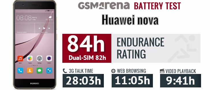 تست و عملکرد باتری هوآوی Huawei Nova HB405979ECW