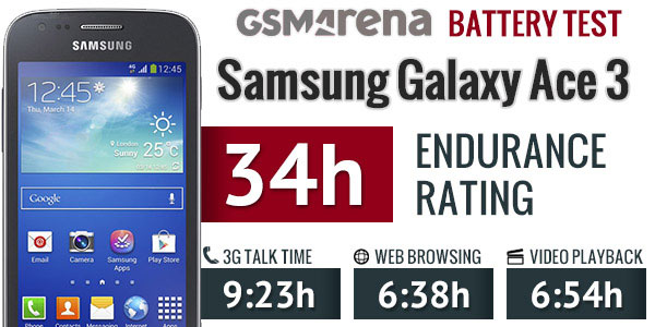 تست و عملکرد باتری اصلی سامسونگ Samsung Galaxy Ace 3 B100AE
