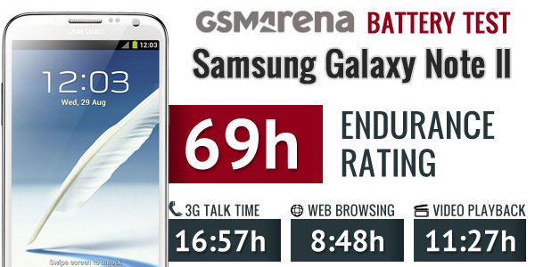 تست و عملکرد باتری اصلی سامسونگ Samsung Galaxy Note II EB595675LU