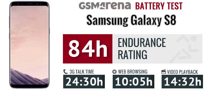 تست و عملکرد باتری اصلی سامسونگ Samsung Galaxy S8 EB-BG950ABE