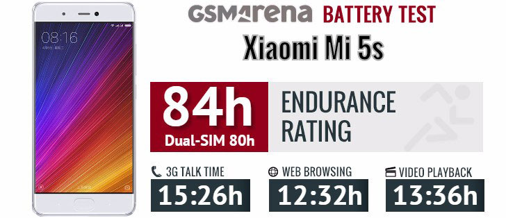تست و عملکرد باتری شیائومی Xiaomi Mi 5S BM36