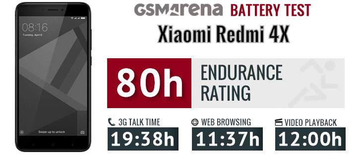 تست و عملکرد باتری شیائومی Xiaomi Redmi 4X BM47