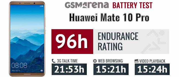 تست و عملکرد باتری هوآوی Huawei Mate 10 Pro HB436486ECW
