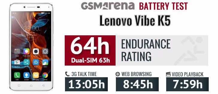 تست و عملکرد باتری لنوو Lenovo Vibe K5 BL259