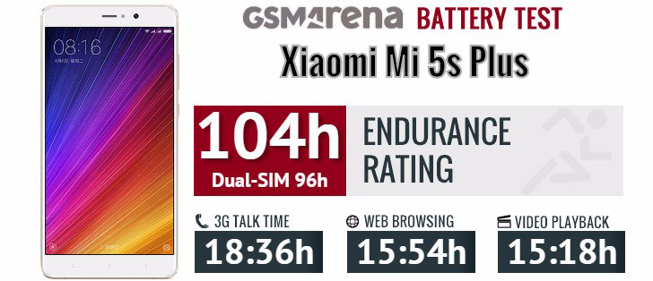 تست و عملکرد باتری شیائومی Xiaomi Mi 5s Plus BM37