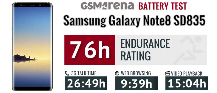 تست و عملکرد باتری سامسونگ Samsung Galaxy Note 8 EB-BN950ABE