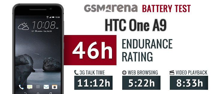 تست عملکرد باتری اچ تی سی HTC One A9 B2PQ9100