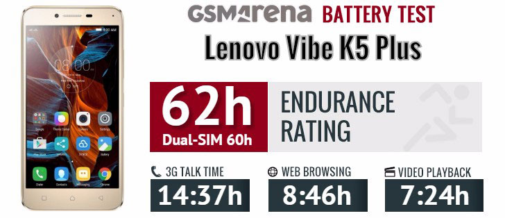 تست و عملکرد باتری اصلی لنوو Lenovo Vibe K5 Plus BL259