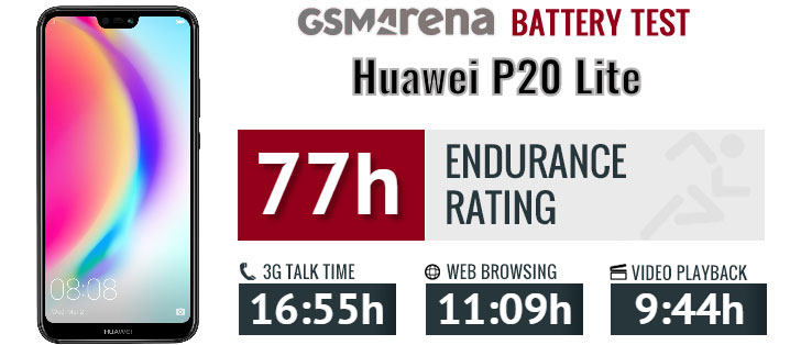 تست و عملکرد باتری هوآوی Huawei P20 Lite HB366481ECW