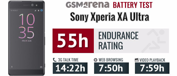 باتری سونی Xperia XA Ultra LIS1594ERPC