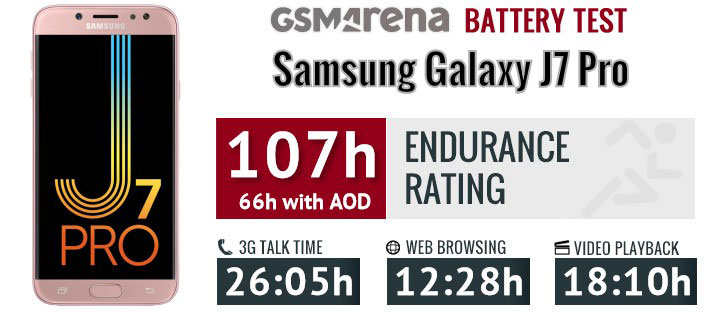 تست و عملکرد باتری تقویت شده سامسونگ Samsung Galaxy J7 Pro برند نکسل