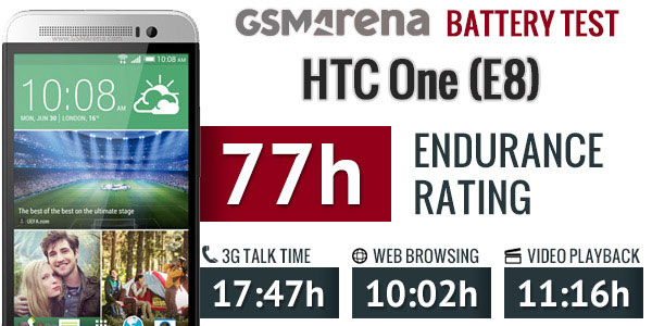 باطری اچ تی سی HTC One E8