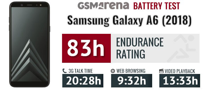 باتری اصلی Samsung Galaxy A6 2018 EB-BJ800ABE