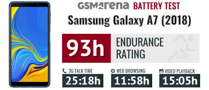 باتری Samsung Galaxy A7 2018 EB-BA750ABU