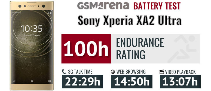 باتری سونی Sony Xperia XA2 Ultra SNYSK84