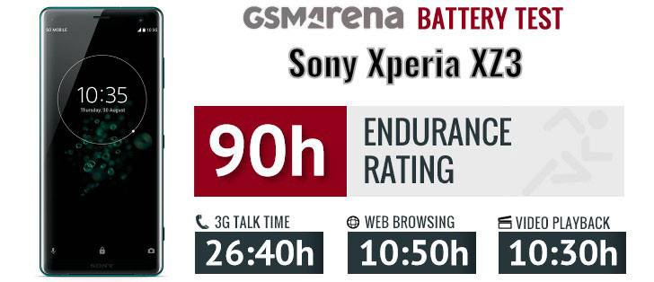 باتری Sony Xperia XZ3 LIP1660ERPC