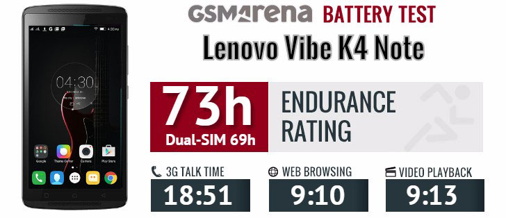 تست باتری لنوو Lenovo Vibe K4 Note BL256