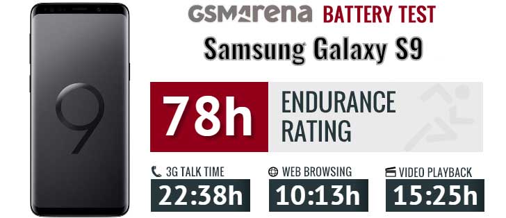 تست و عملکرد باتری سامسونگ Samsung Galaxy S9 2018 EB-BG960ABE
