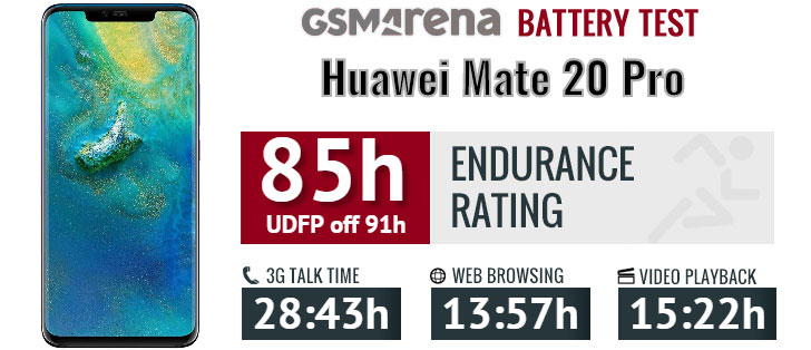 تست و عملکرد باتری هوآوی Huawei Mate 20 Pro HB486486ECW