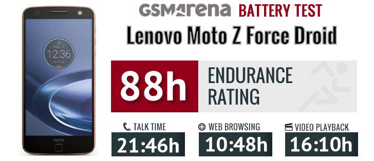 تست و عملکرد باتری موتورولا Motorola Moto Z Force GV40