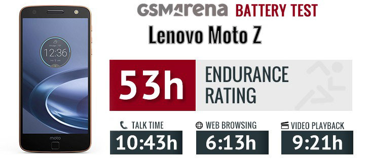 تست و عملکرد باتری موتورولا Motorola Moto Z GV30