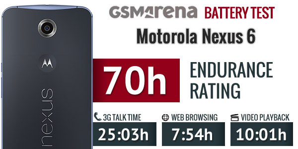 باتری Motorola Nexus 6 EZ30