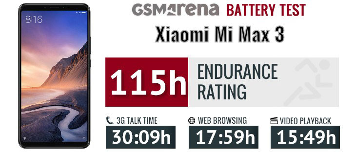 تست و عملکرد باتری شیائومی Xiaomi Mi Max 3 BM51
