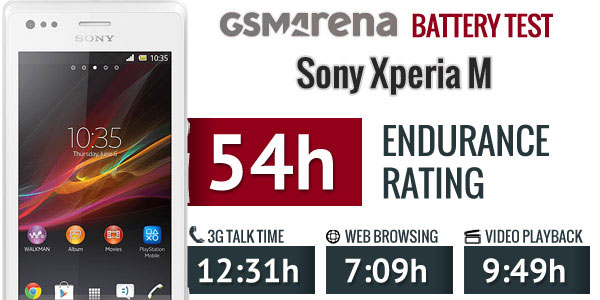 تست و عملکرد باتری سونی Sony Xperia M BA900