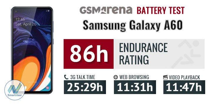 تست و عملکرد باتری سامسونگ Samsung Galaxy A60 EB-BA606ABU