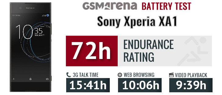 تست و عملکرد باتری سونی Sony Xperia XA1 LIS1618ERPC