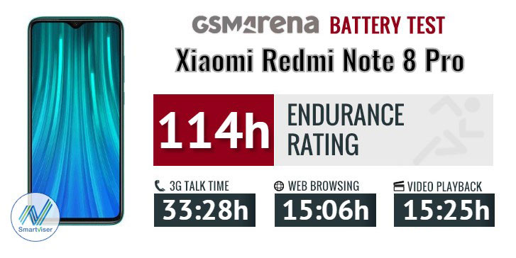 تست و عملکرد باتری شیائومی Xiaomi Redmi Note 8 Pro BM4J