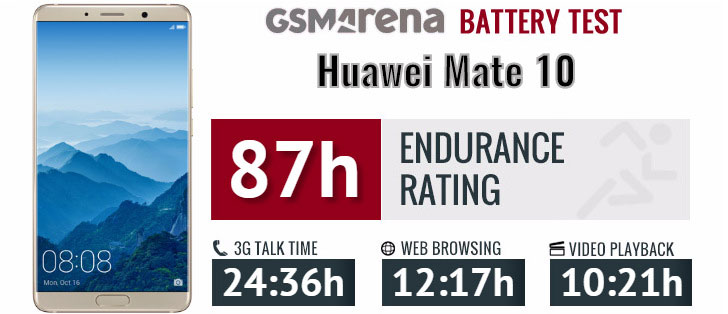 تست و عملکرد باتری هوآوی Huawei Mate 10 HB436486ECW