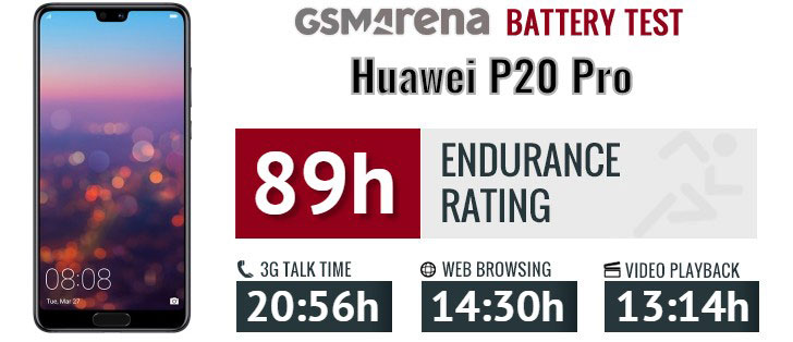 تست و عملکرد باتری هوآوی Huawei P20 Pro HB436486ECW
