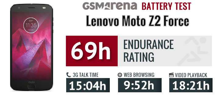 تست و عملکرد باتری موتورولا موتو Motorola Moto Z2 Force HD40